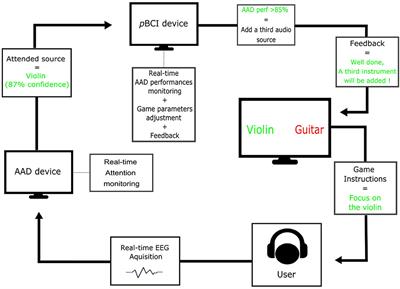 EEG-Based Auditory Attention Detection and Its Possible Future Applications for Passive BCI